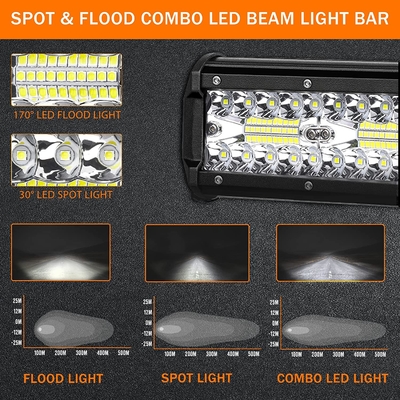 Lâmpadas LED de alta potência de 200W IP68 Material de liga de alumínio à prova d'água